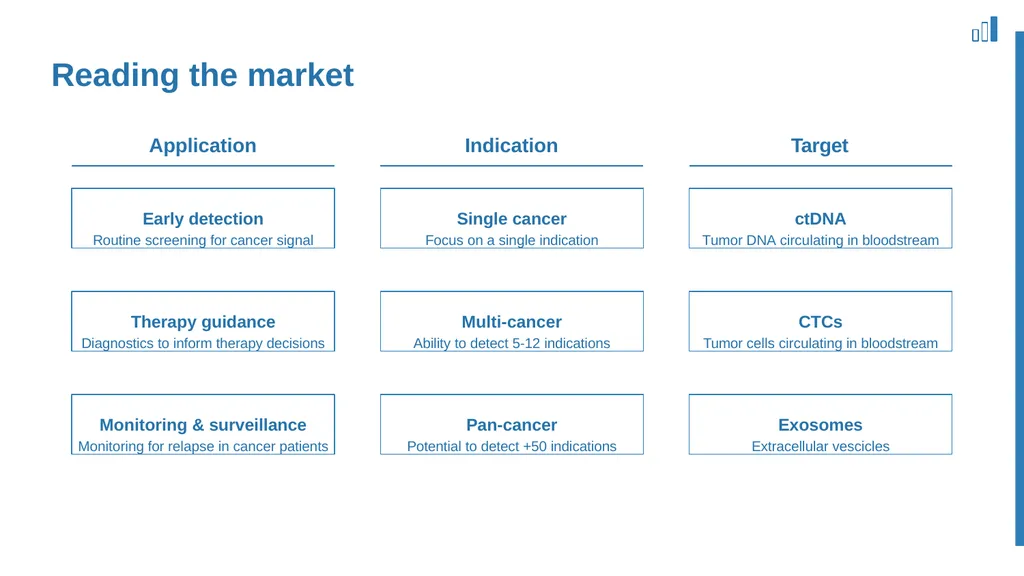 Finding the needle in the haystack Convergence of - slide 11 of 27