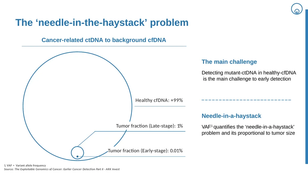 Finding the needle in the haystack Convergence of - slide 16 of 27