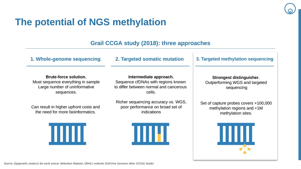 Finding the needle in the haystack Convergence of - slide 19 of 27