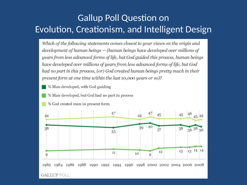 CREATION vs. EVOLUTION: IT’S NOT ABOUT SCIENCE - slide 6 of 15