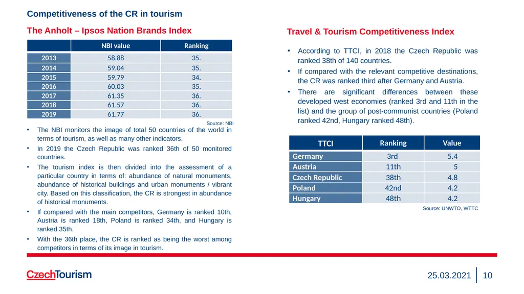 Strategy of the CzechTourism Agency and Czech - slide 10 of 40