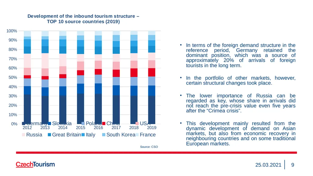 Strategy of the CzechTourism Agency and Czech - slide 9 of 40