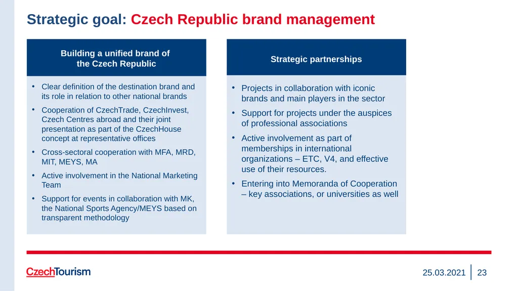 Strategy of the CzechTourism Agency and Czech - slide 23 of 40
