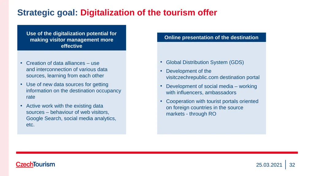 Strategy of the CzechTourism Agency and Czech - slide 32 of 40
