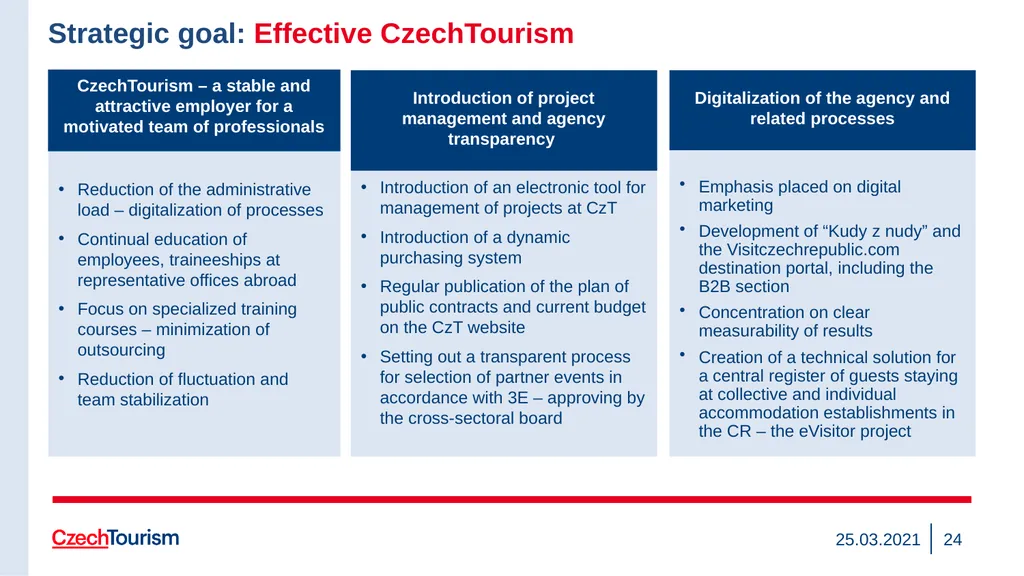 Strategy of the CzechTourism Agency and Czech - slide 24 of 40