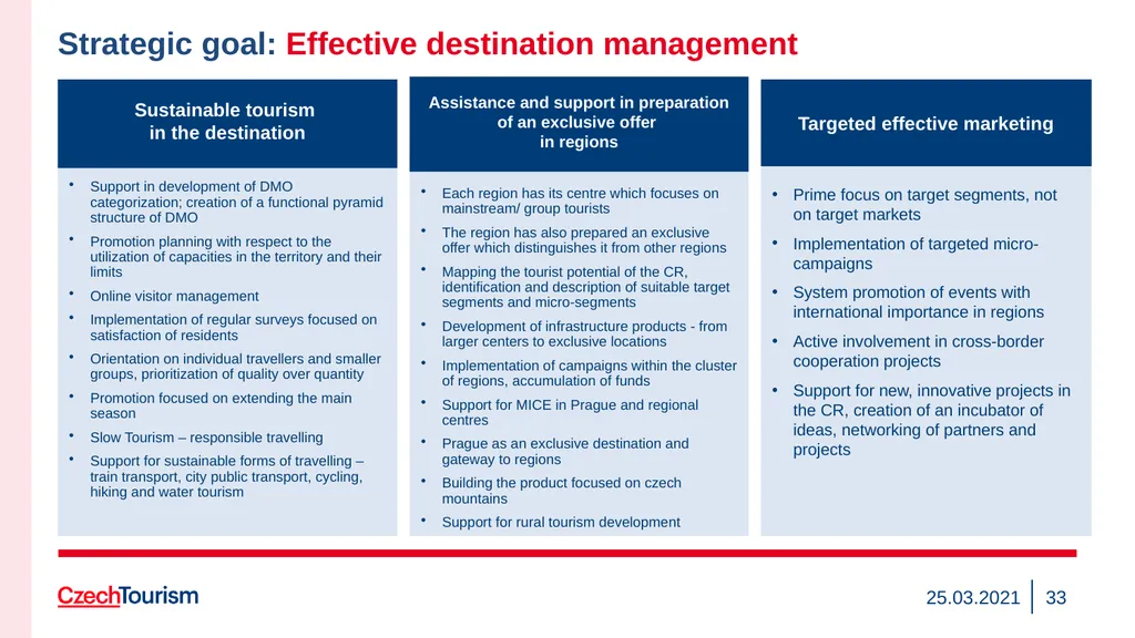 Strategy of the CzechTourism Agency and Czech - slide 33 of 40