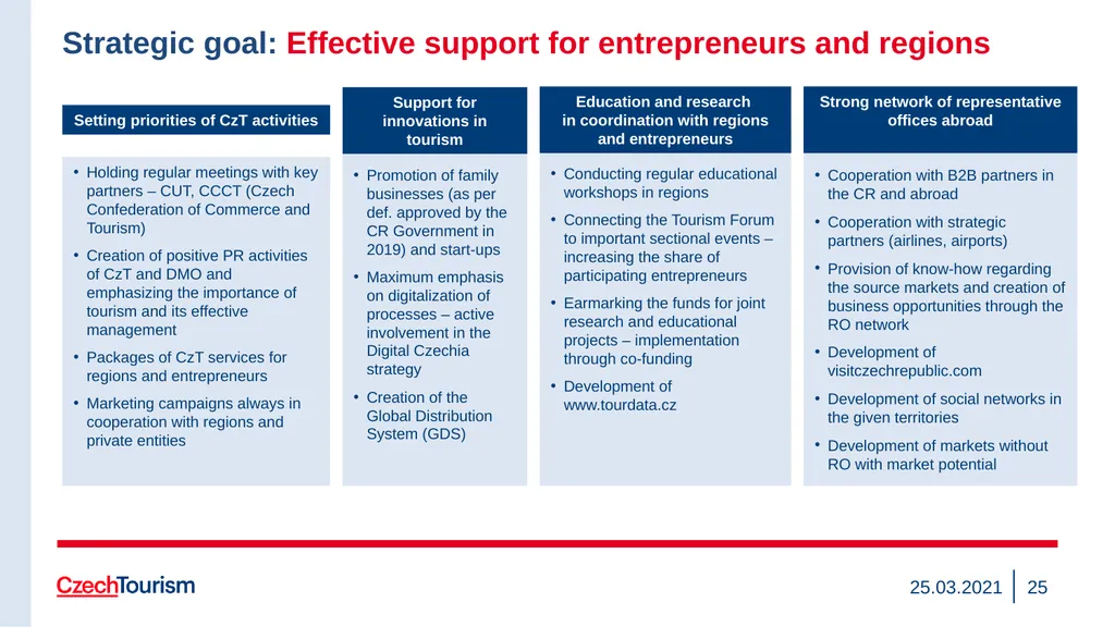 Strategy of the CzechTourism Agency and Czech - slide 25 of 40