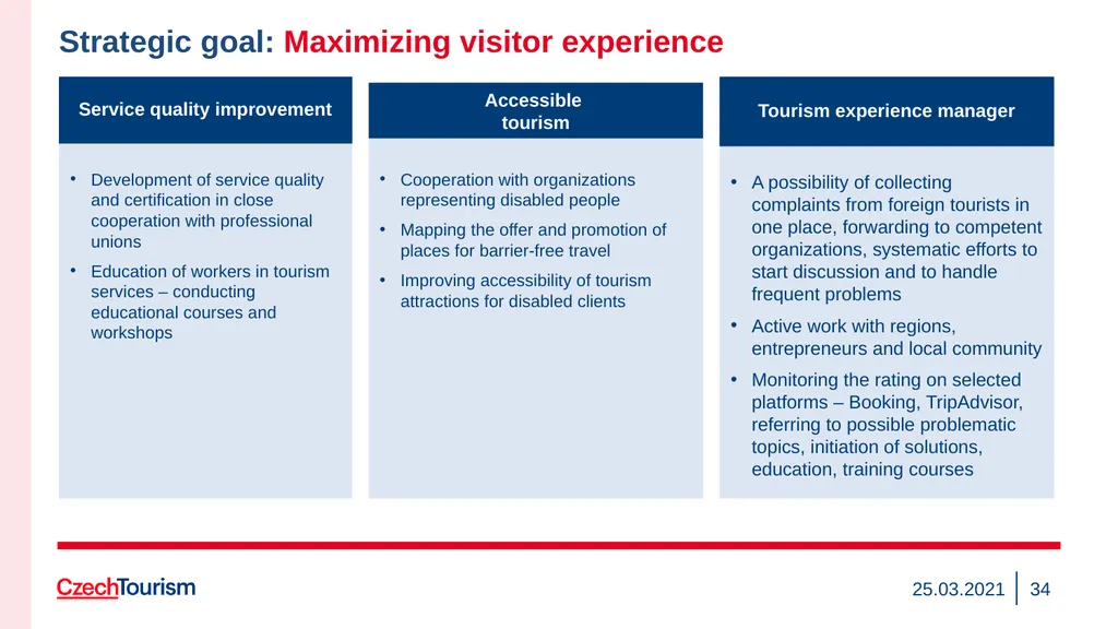 Strategy of the CzechTourism Agency and Czech - slide 34 of 40