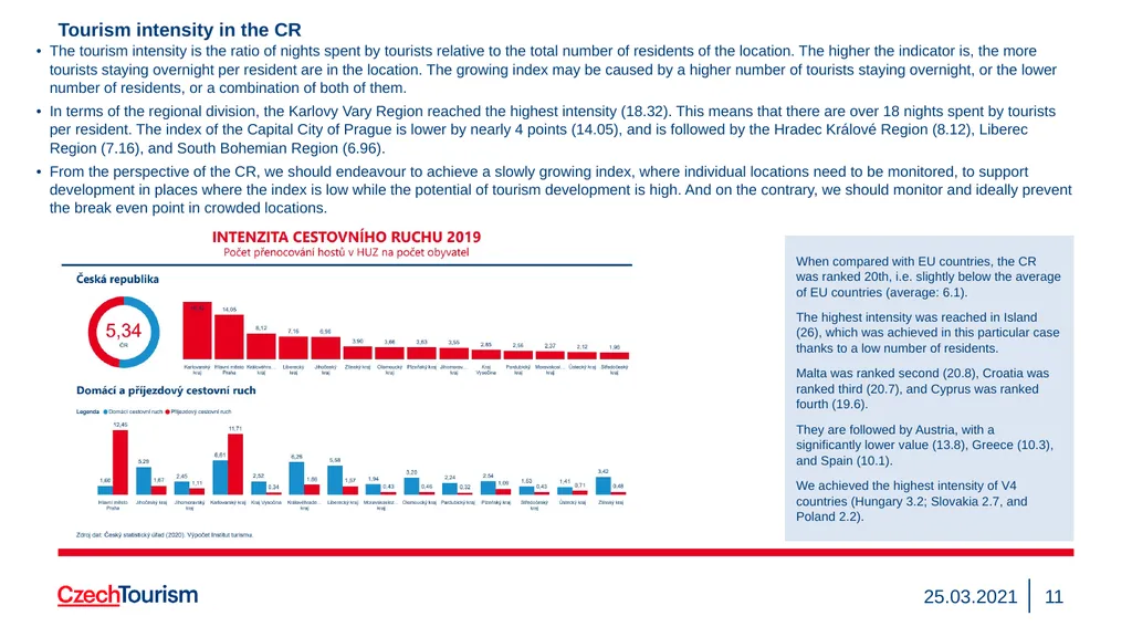 Strategy of the CzechTourism Agency and Czech - slide 11 of 40
