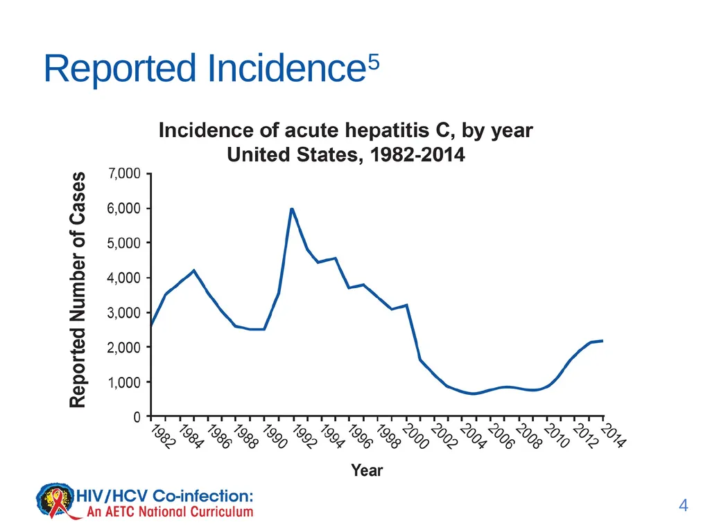 July 2017 Lesson 2: Acute Hepatitis C Virus - slide 4 of 15