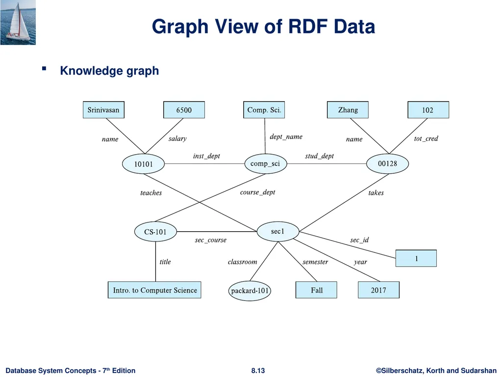 Chapter 8: Complex Data Types Outline - slide 13 of 37