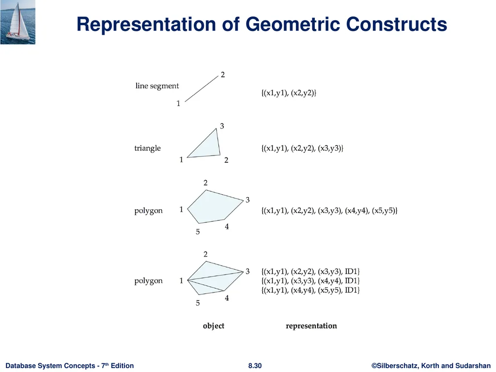 Chapter 8: Complex Data Types Outline - slide 30 of 37