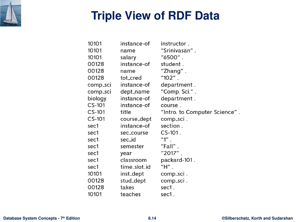 Chapter 8: Complex Data Types Outline - slide 14 of 37