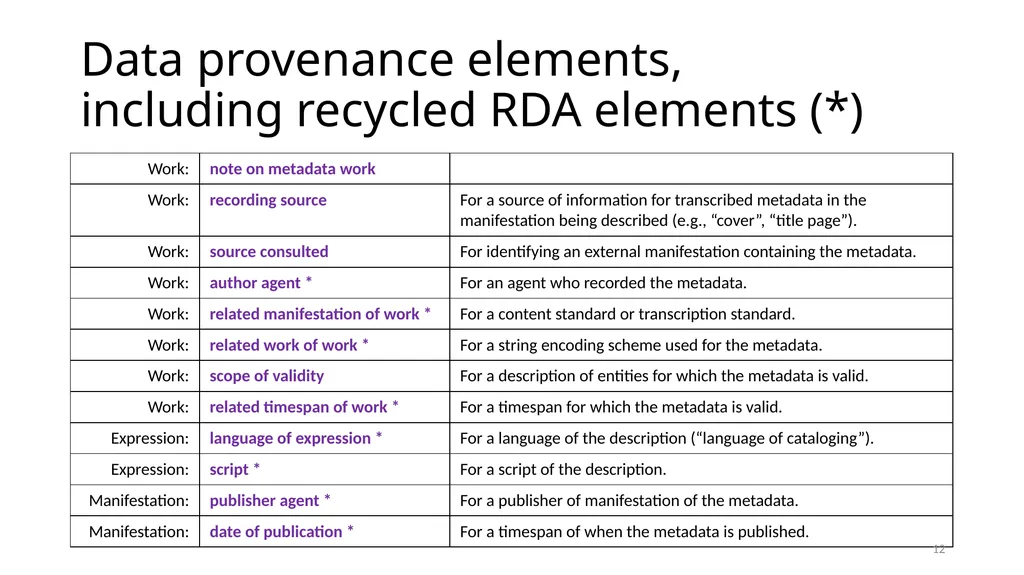 Data Provenance Module 9 1 Navigate the Data - slide 12 of 22