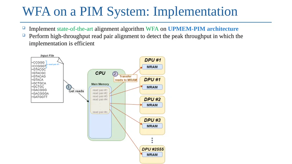 High-throughput Pairwise Alignment with the - slide 6 of 16
