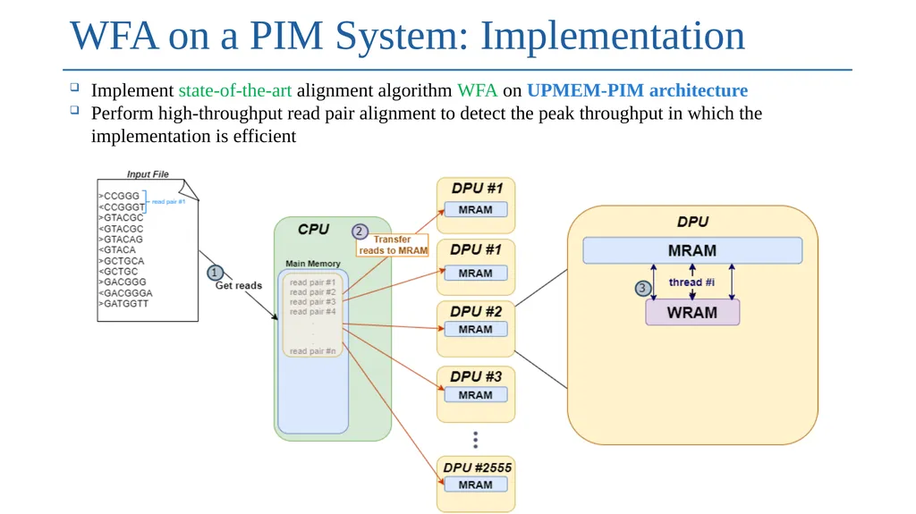 High-throughput Pairwise Alignment with the - slide 7 of 16