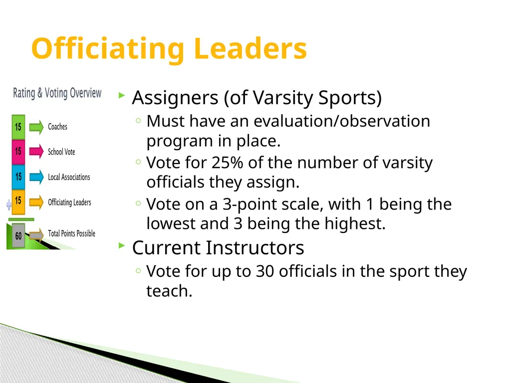 Tournament Officials Selection Process (Revised - slide 15 of 24
