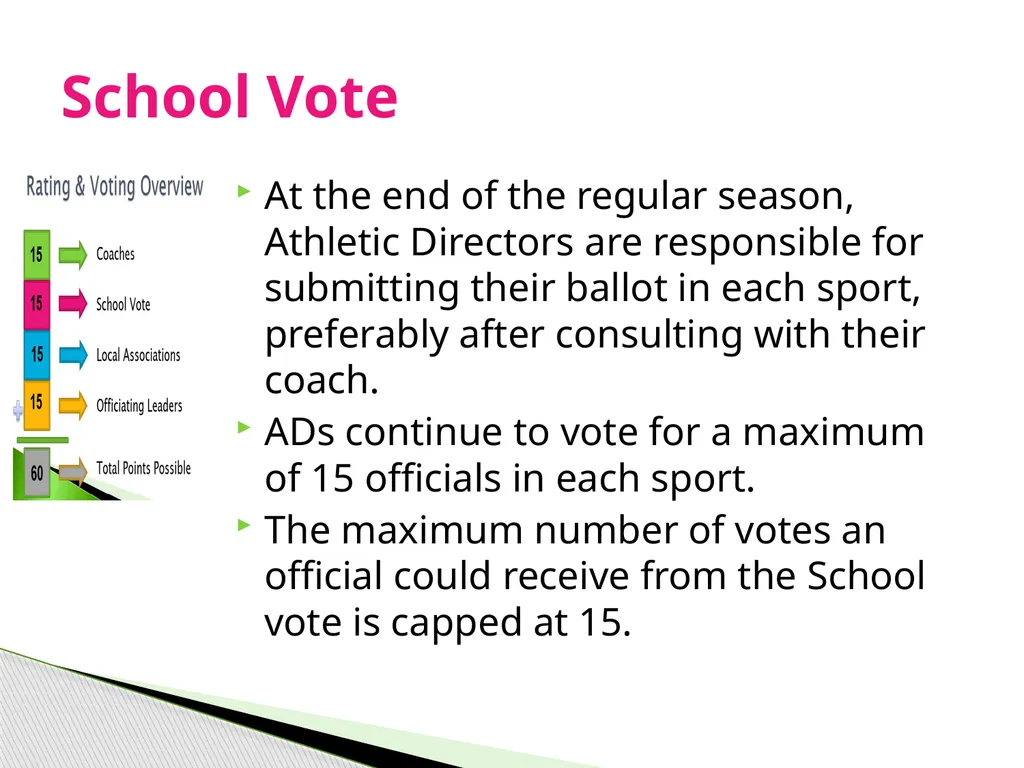 Tournament Officials Selection Process (Revised - slide 6 of 24