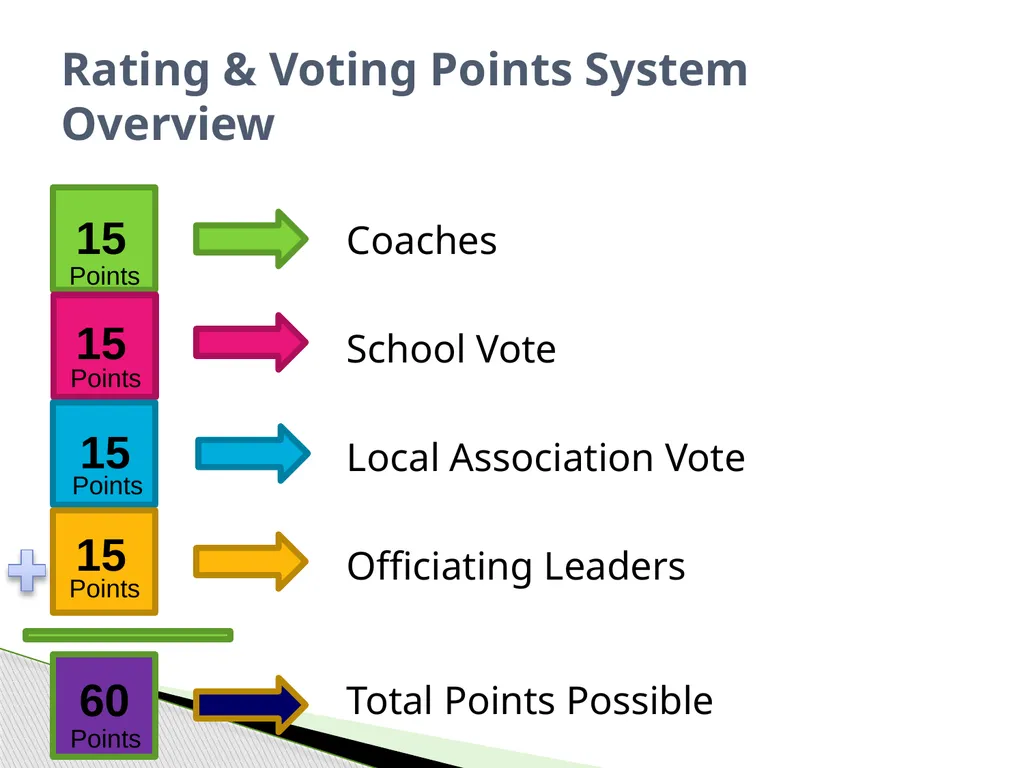 Tournament Officials Selection Process (Revised - slide 2 of 24