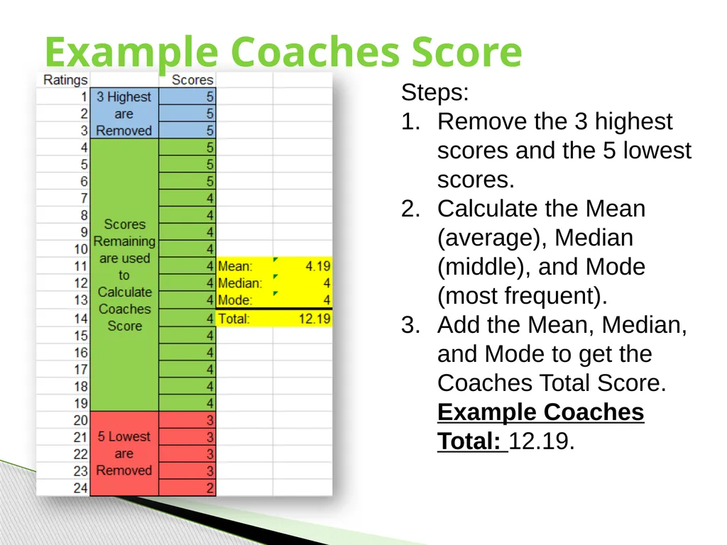 Tournament Officials Selection Process (Revised - slide 5 of 24