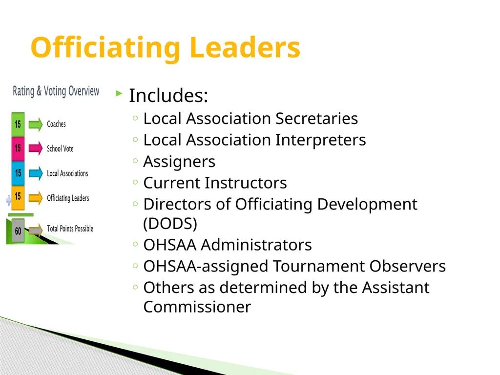 Tournament Officials Selection Process (Revised - slide 13 of 24