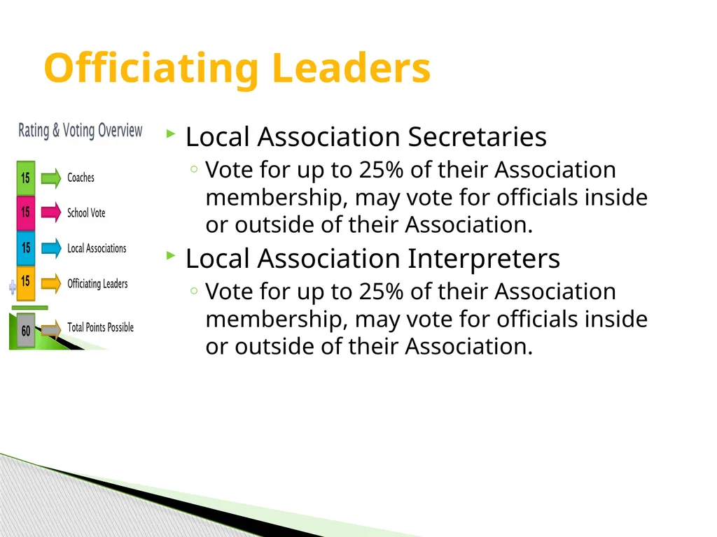 Tournament Officials Selection Process (Revised - slide 14 of 24