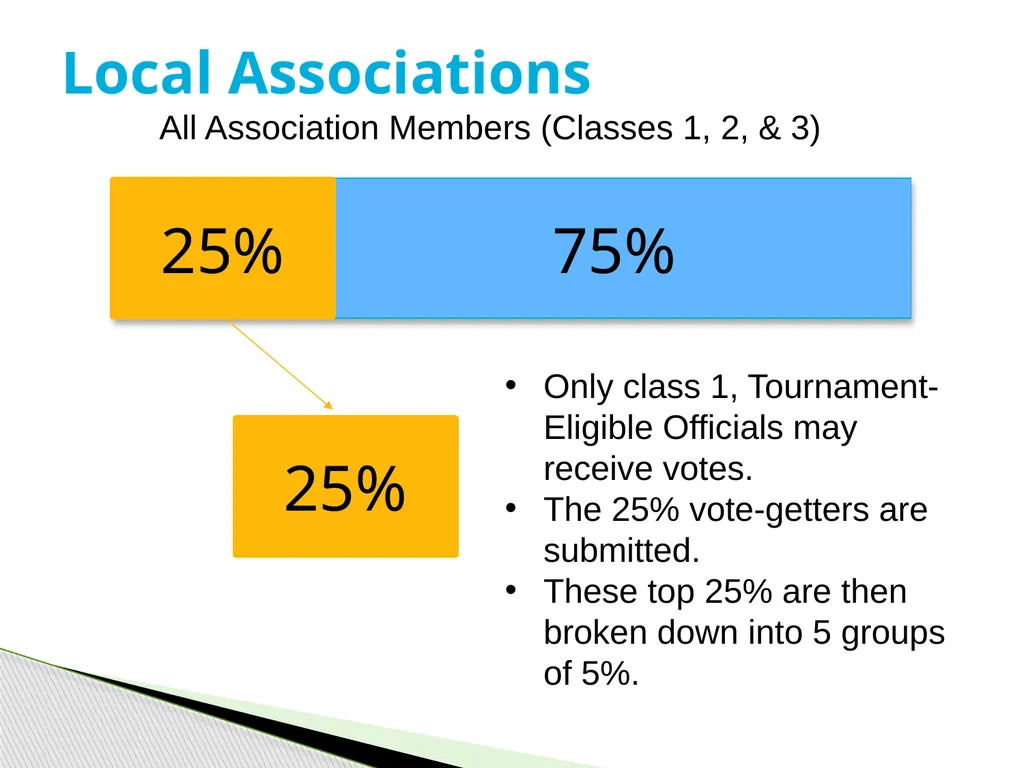 Tournament Officials Selection Process (Revised - slide 11 of 24