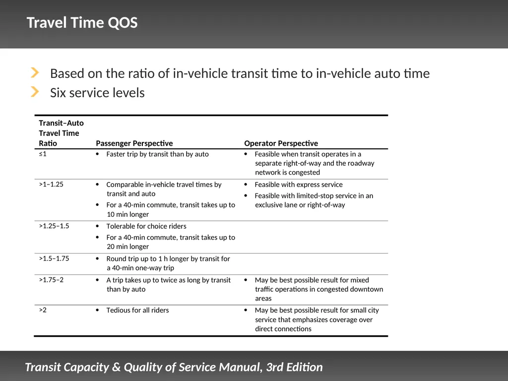 Fixed Route Quality of Service Presentation - slide 42 of 57