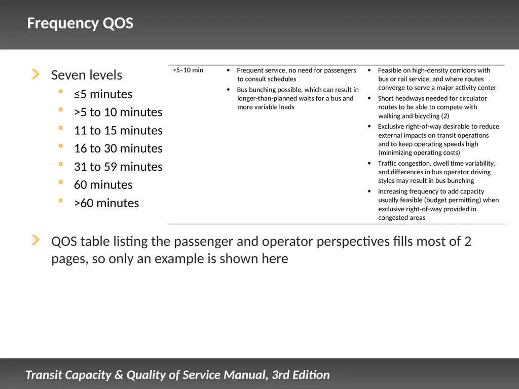 Fixed Route Quality of Service Presentation - slide 29 of 57