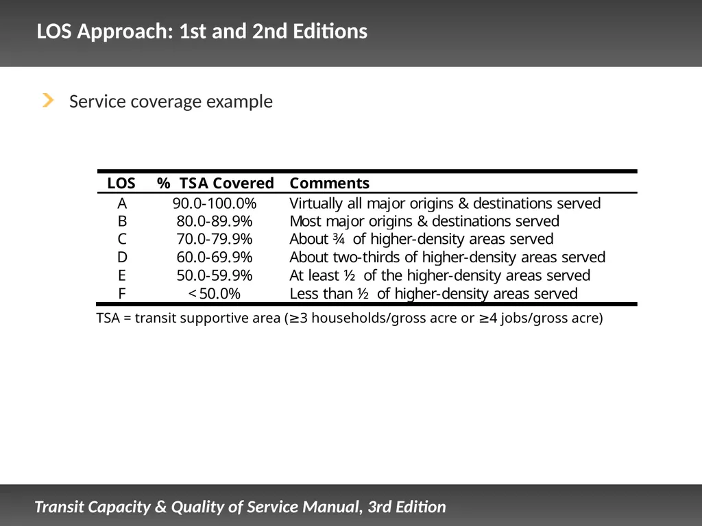 Fixed Route Quality of Service Presentation - slide 24 of 57