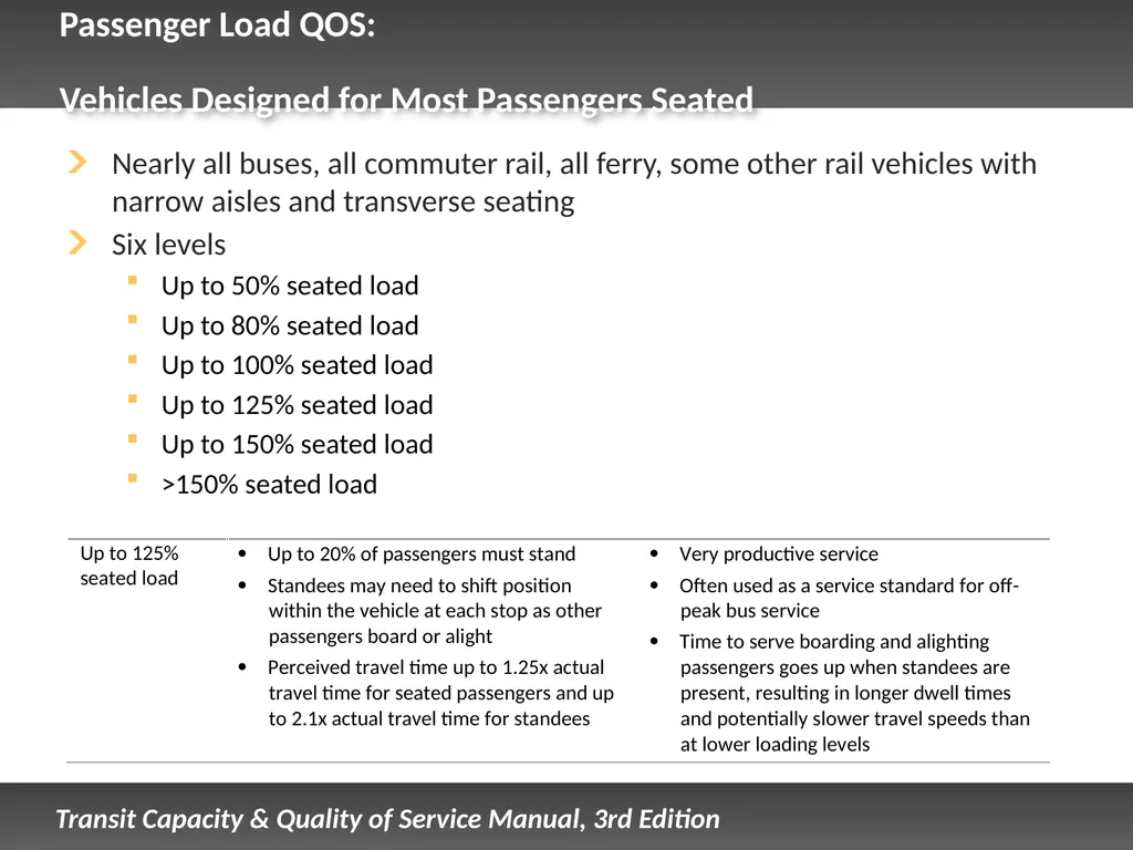 Fixed Route Quality of Service Presentation - slide 36 of 57
