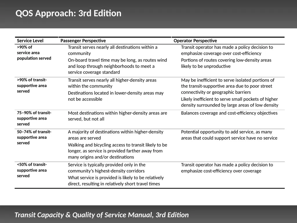 Fixed Route Quality of Service Presentation - slide 25 of 57