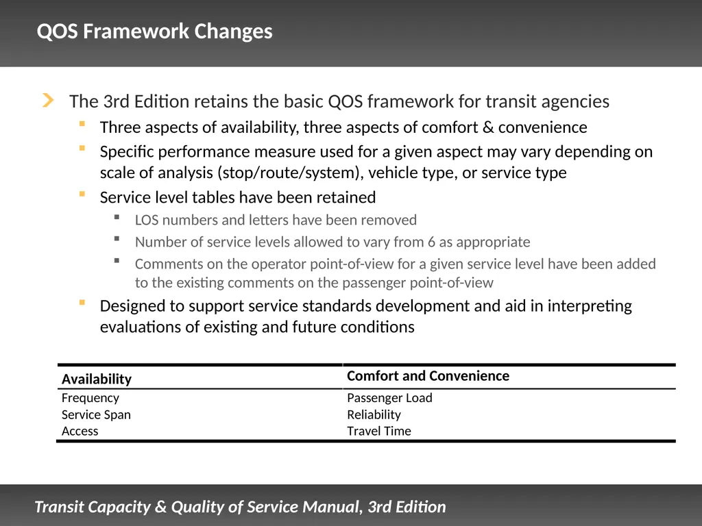 Fixed Route Quality of Service Presentation - slide 23 of 57