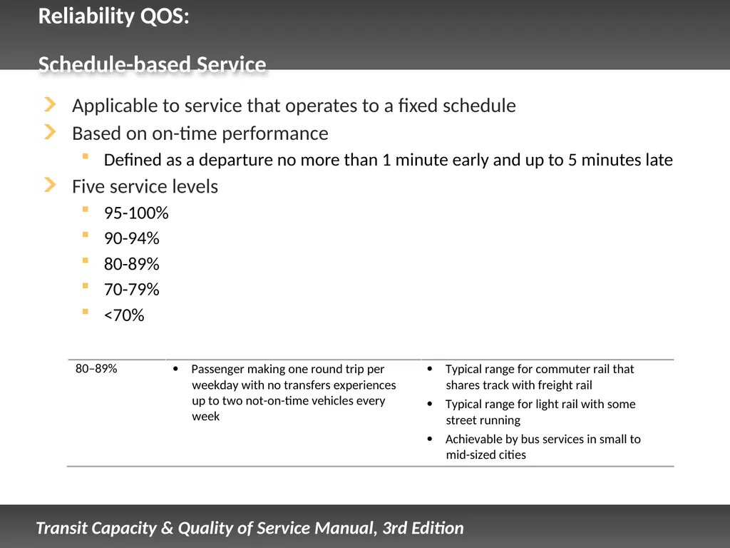 Fixed Route Quality of Service Presentation - slide 40 of 57
