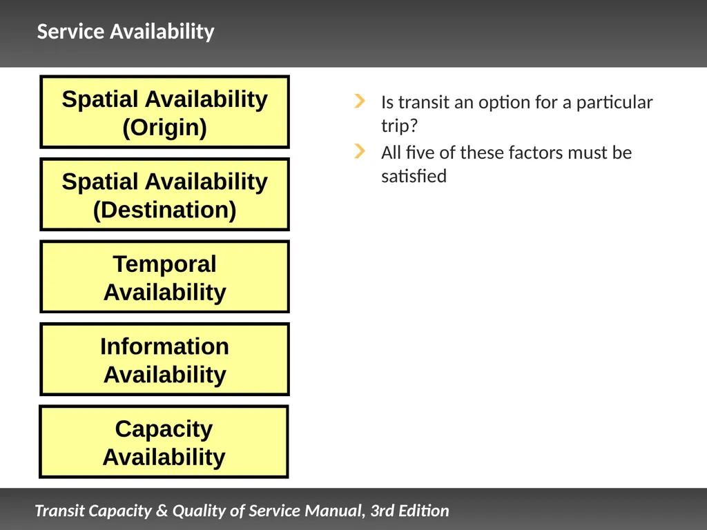 Fixed Route Quality of Service Presentation - slide 14 of 57