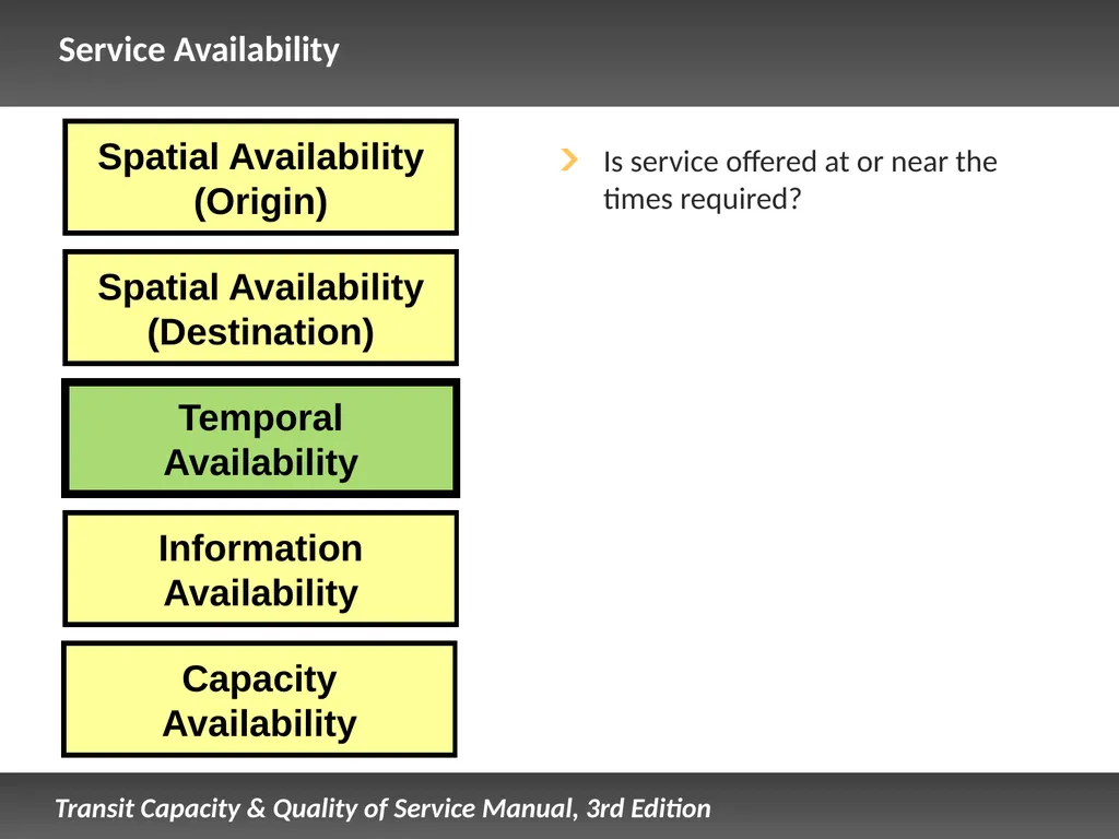 Fixed Route Quality of Service Presentation - slide 17 of 57