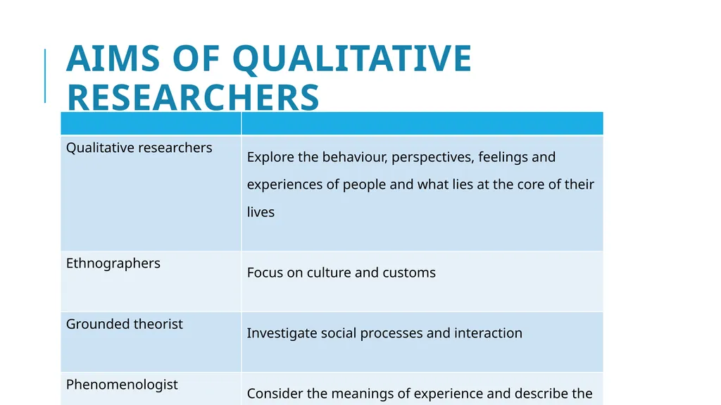 Introduction to Qualitative Research Training - slide 14 of 33