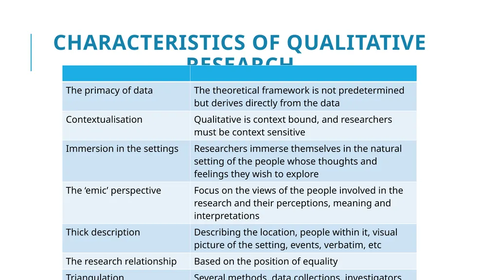 Introduction to Qualitative Research Training - slide 13 of 33