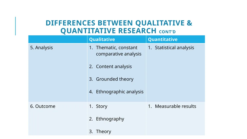 Introduction to Qualitative Research Training - slide 10 of 33