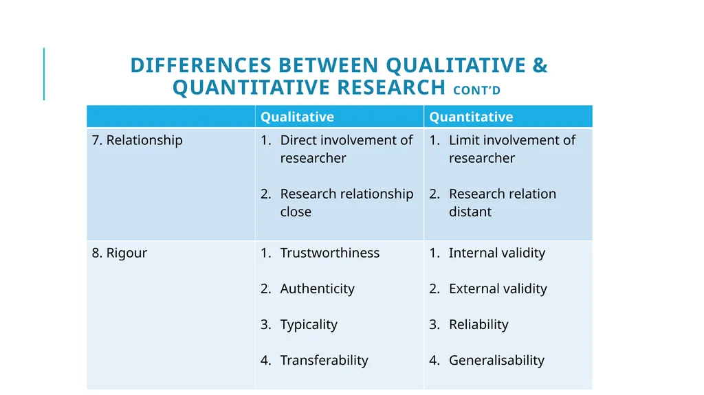 Introduction to Qualitative Research Training - slide 11 of 33