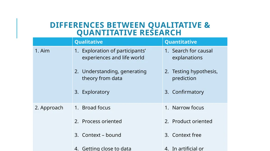 Introduction to Qualitative Research Training - slide 8 of 33