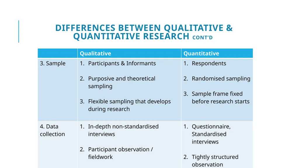 Introduction to Qualitative Research Training - slide 9 of 33