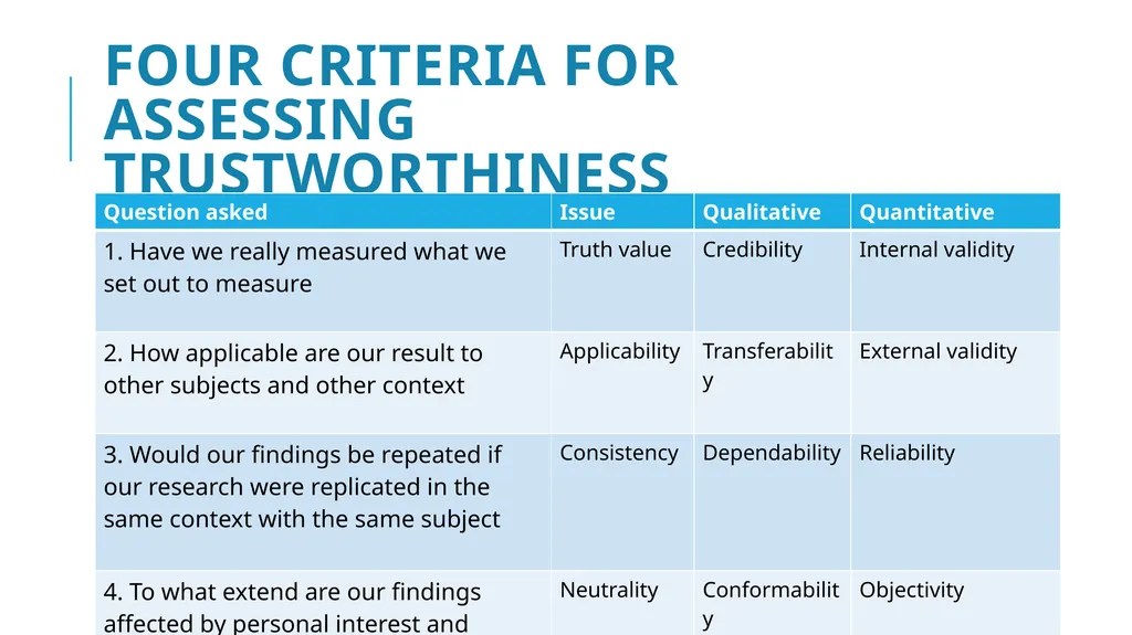 Introduction to Qualitative Research Training - slide 23 of 33