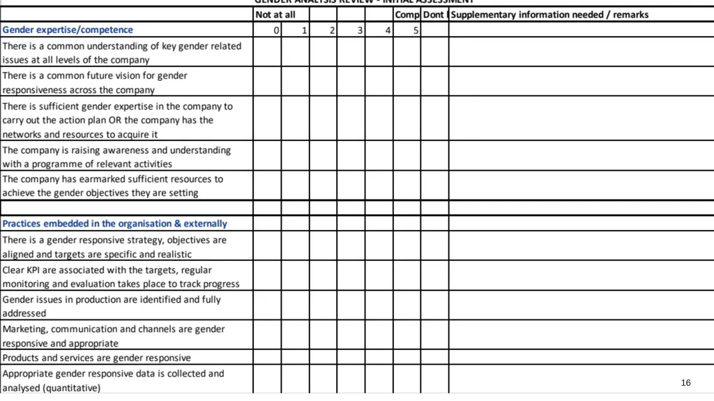 Gender auditing: creating a gender-sensitive - slide 16 of 18