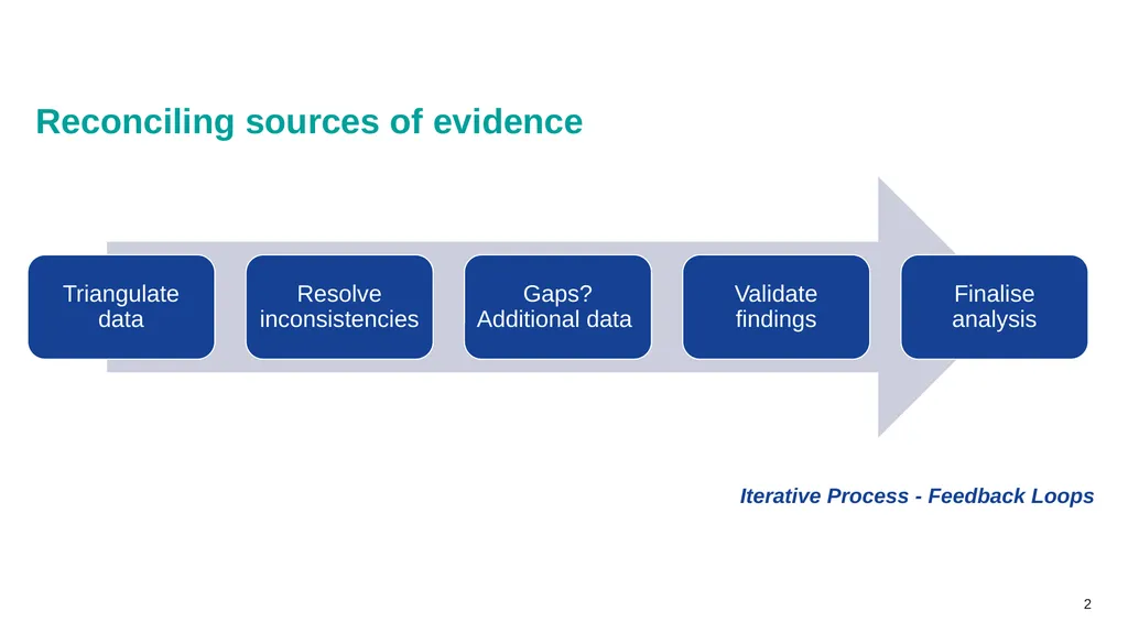 Gender auditing: creating a gender-sensitive - slide 2 of 18
