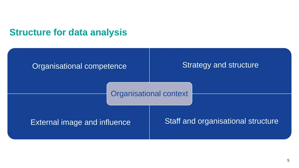 Gender auditing: creating a gender-sensitive - slide 5 of 18