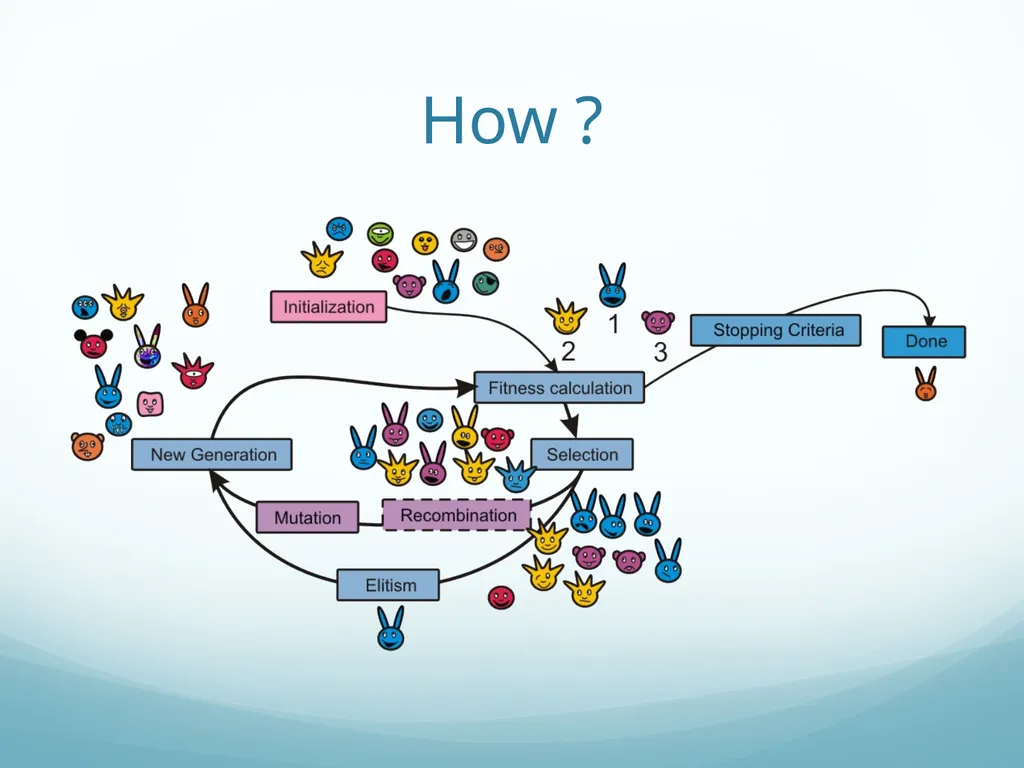 Evolutionary Algorithms Guilherme Oliveira What is - slide 5 of 12