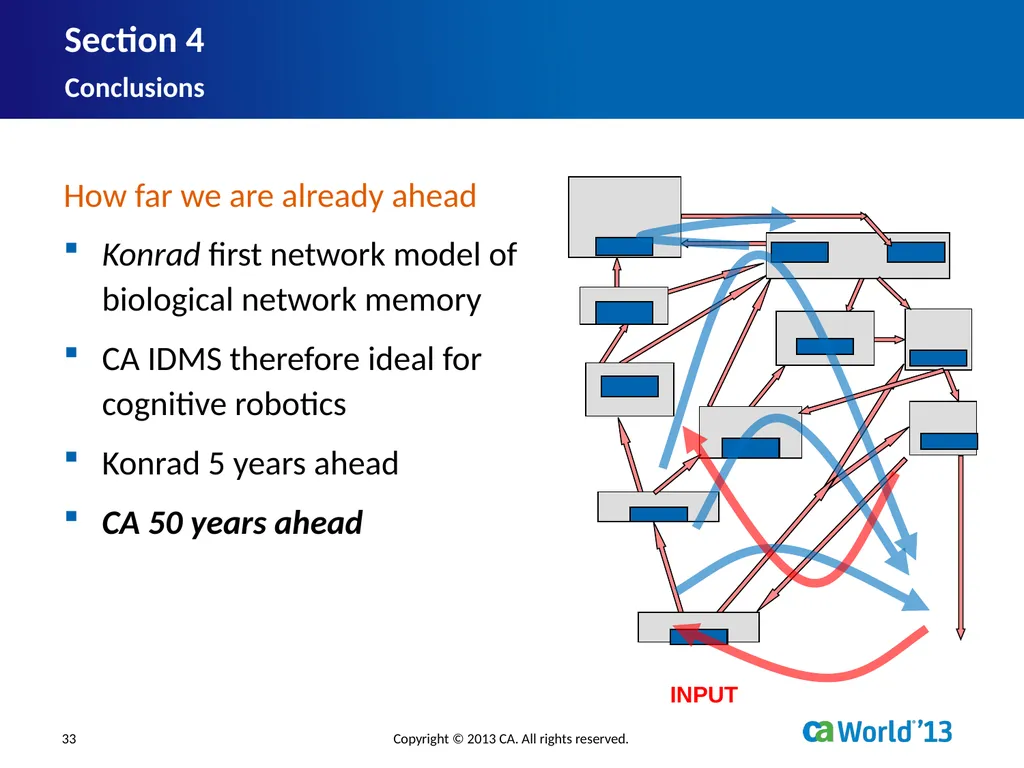 Artificial Consciousness: A CA IDMS™ Database - slide 33 of 36