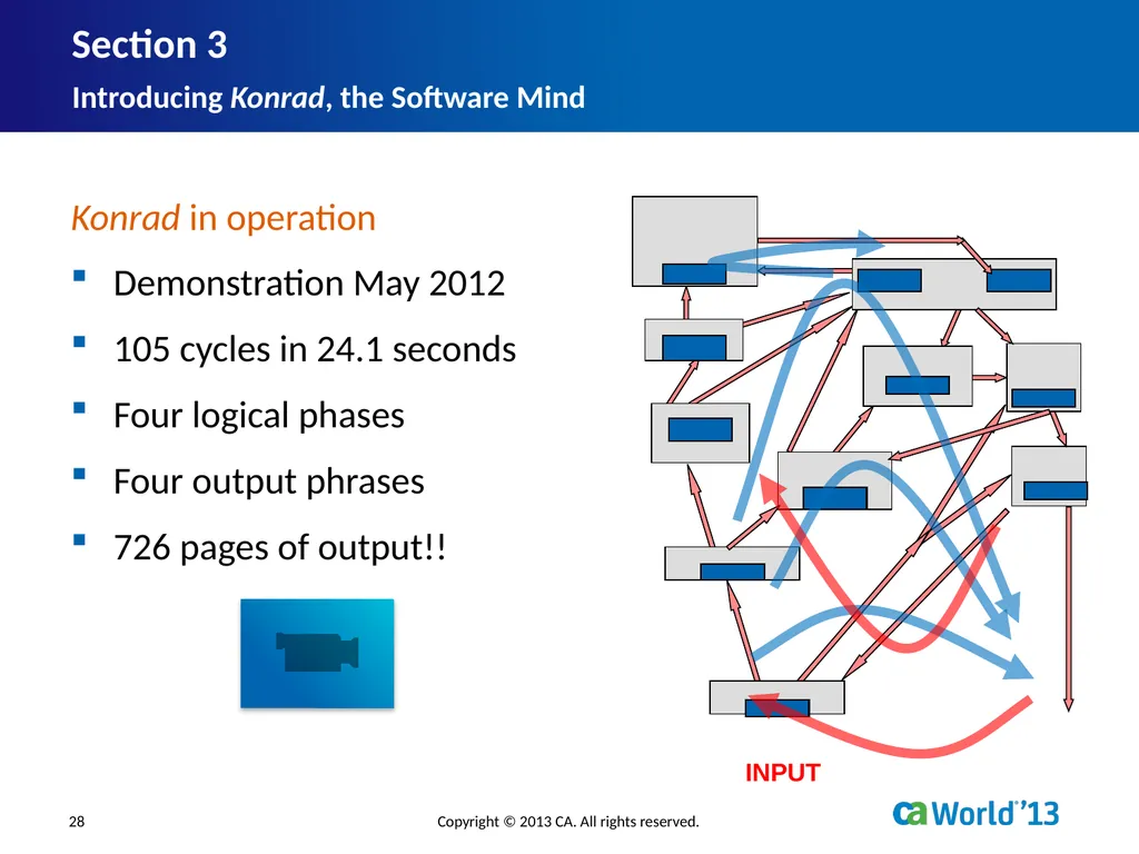 Artificial Consciousness: A CA IDMS™ Database - slide 28 of 36