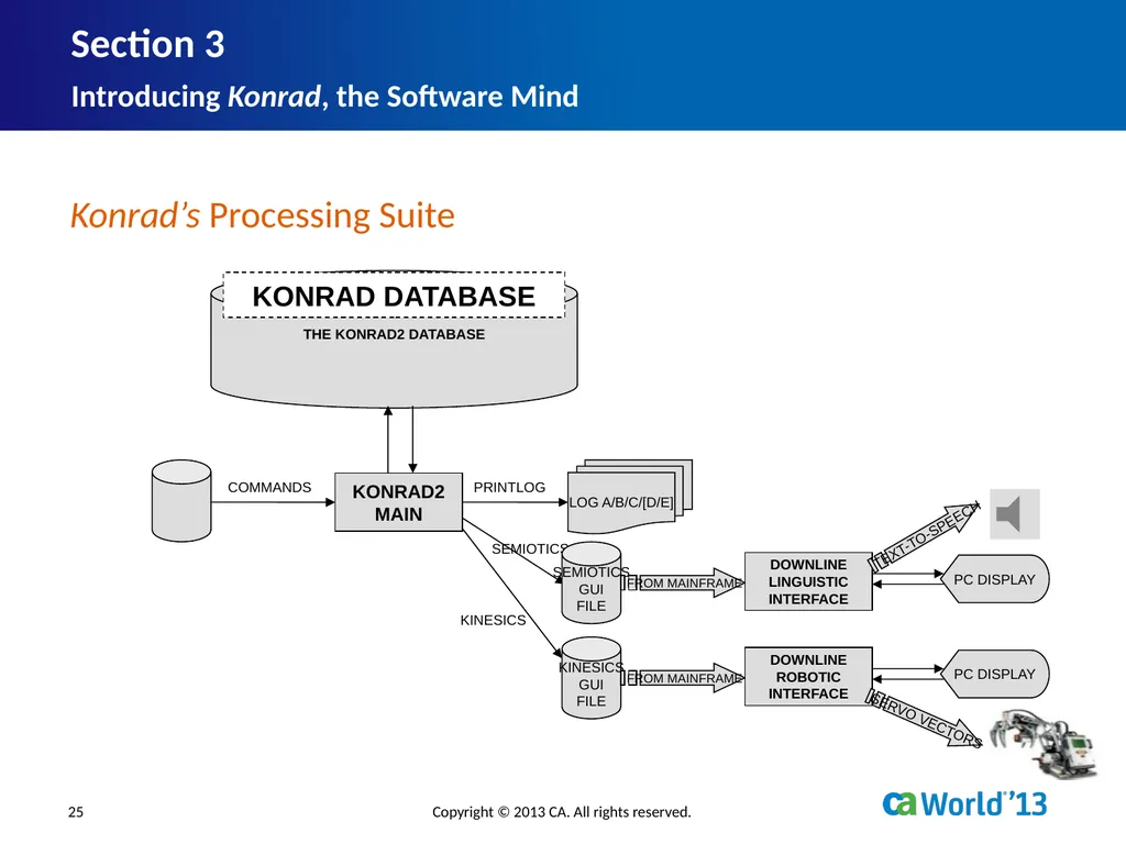 Artificial Consciousness: A CA IDMS™ Database - slide 25 of 36